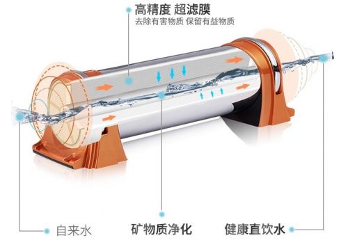 辞旧迎新更要有‘净’有道 净水家电让你过年安心过大年
